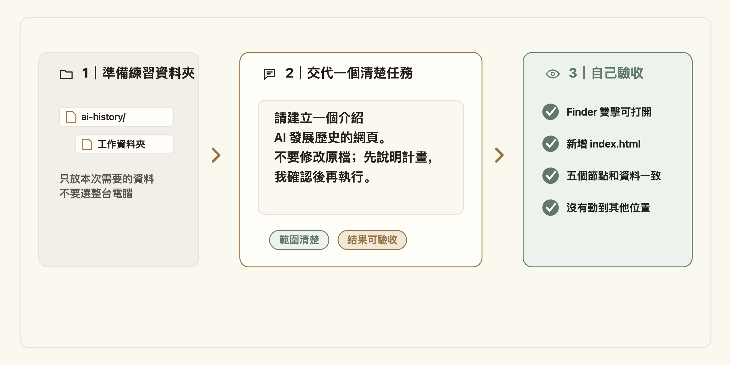 第一次任務的成功結果