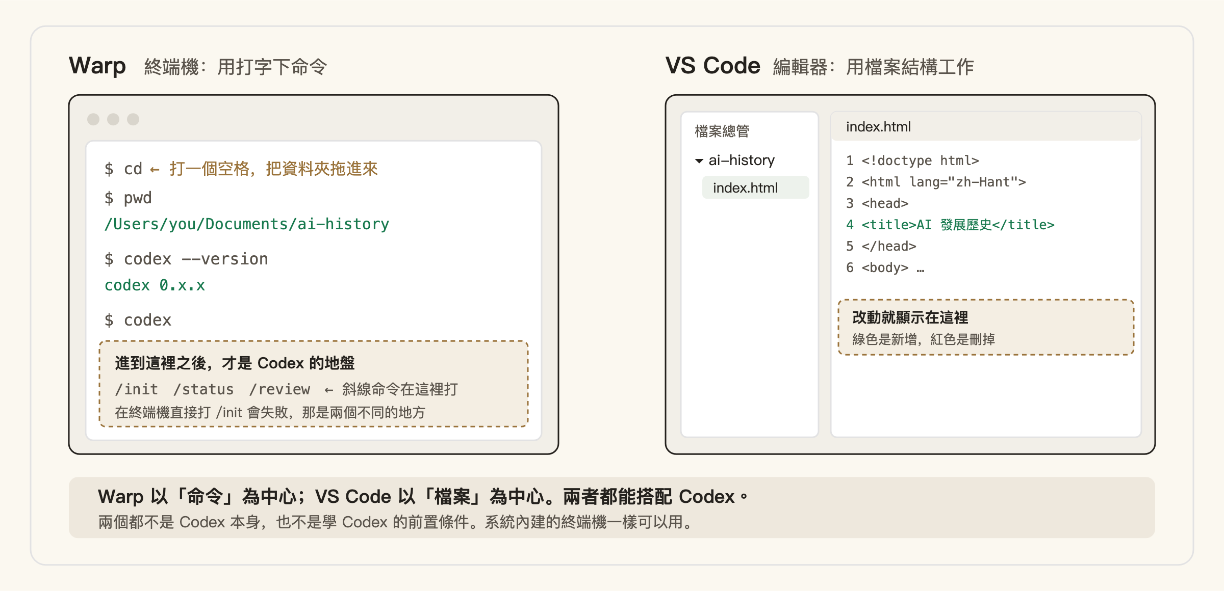 Warp 與 VS Code 的工作方式比較