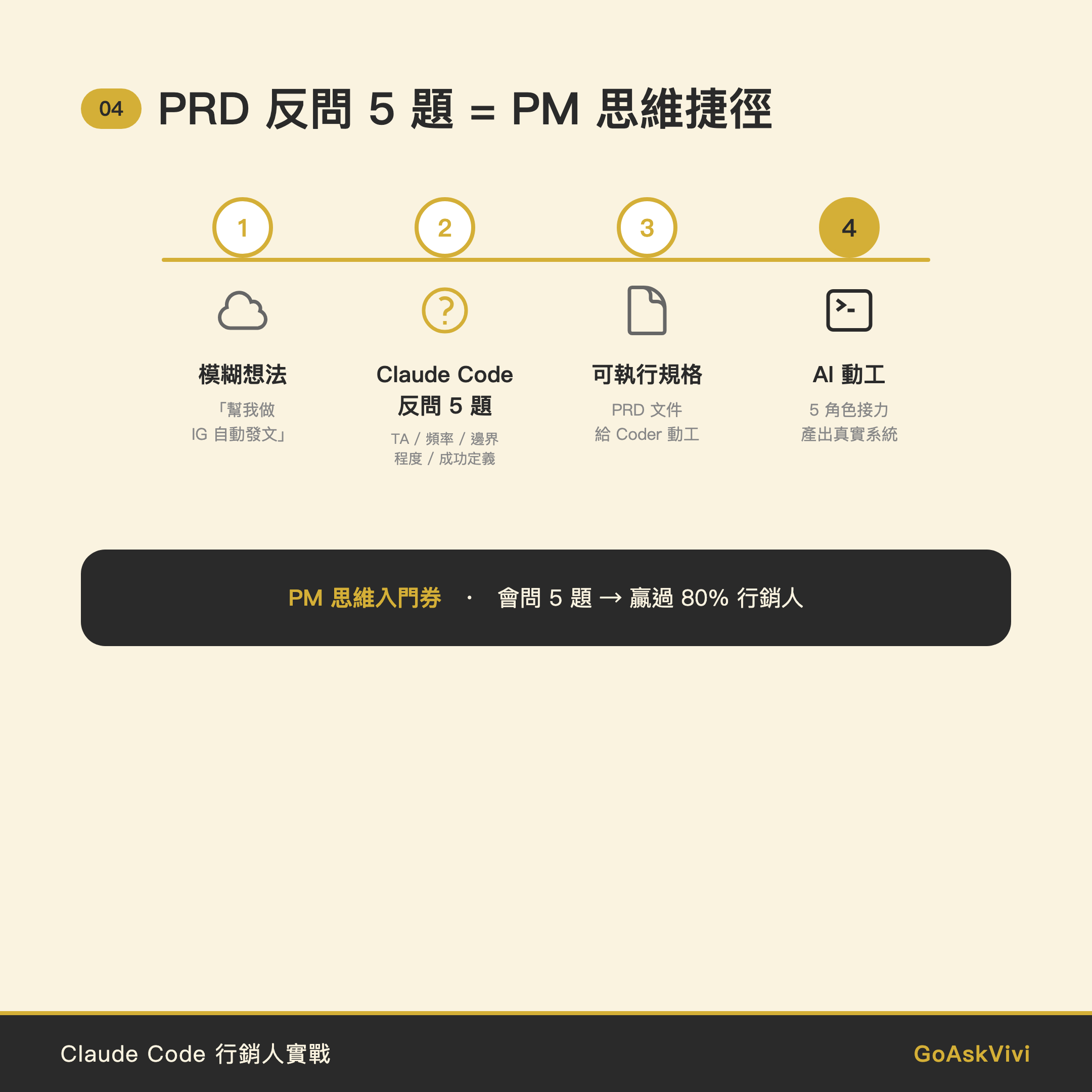 Claude Code PRD 反問 5 題 模糊想法 變 可執行規格 時間軸