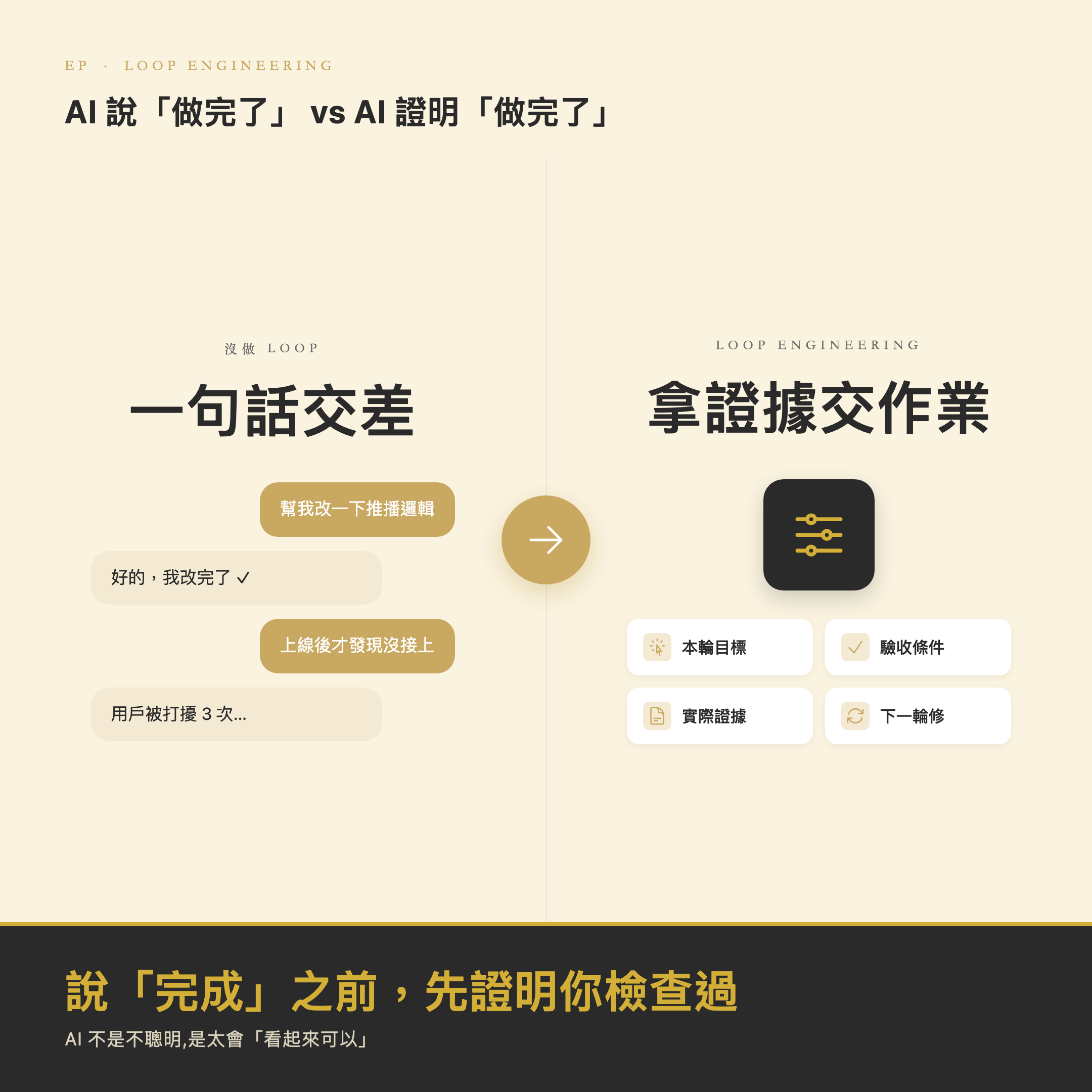 圖 1：AI 說「做完了」vs AI 證明「做完了」對比