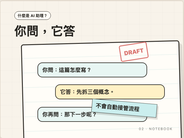 什麼是 AI 助理：你問它答，尚未自動接管流程