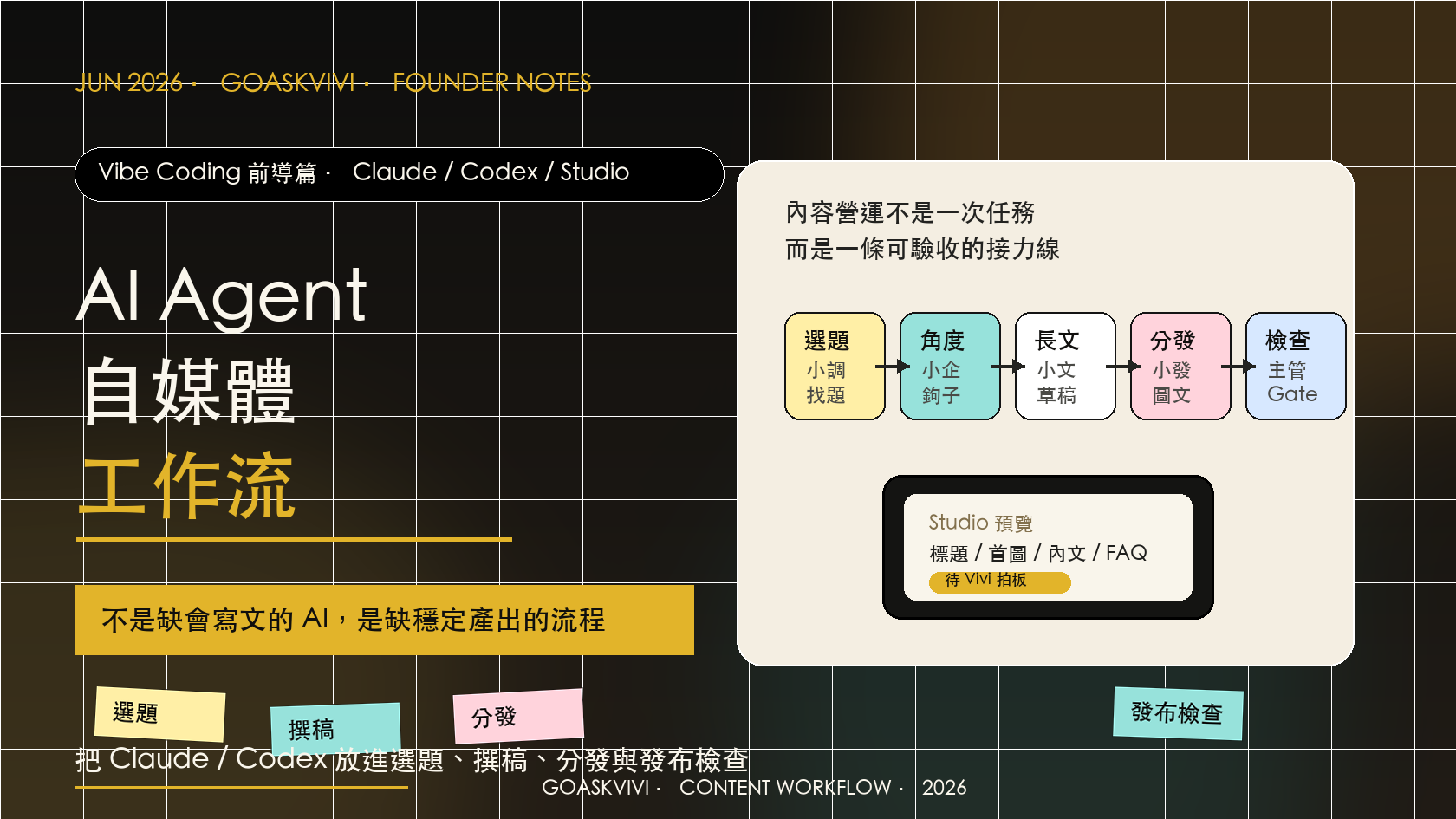 AI Agent 自媒體工作流，跟直接叫 Claude / Codex 發文差在哪？