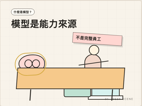 從單次寫文轉成可接力的內容工作台